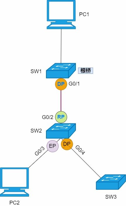 深度解析 STP、RSTP与MSTP——构建稳定高效的企业网络基石