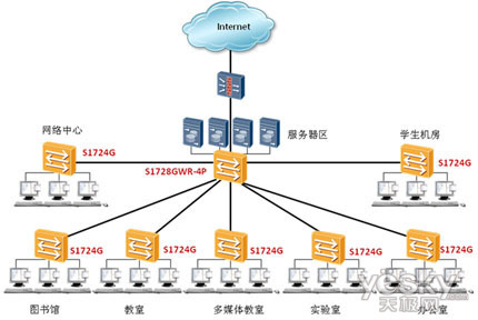 数字化转型背后的绿能风暴 华为率先推出企业网交换机全线支持IEEE 802.3az